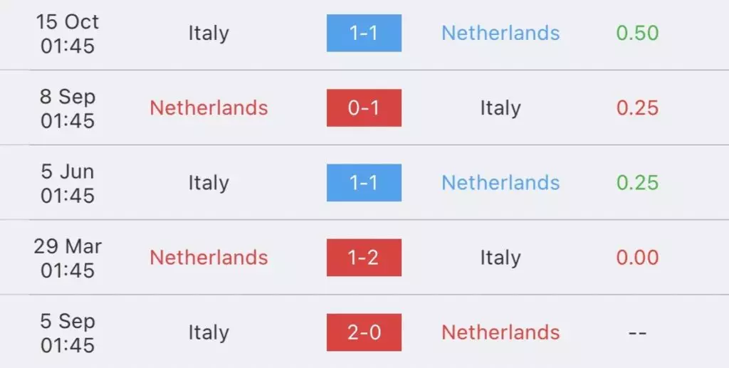 วิเคราะห์บอล เนชันส์ลีก เนเธอร์แลนด์ VS อิตาลี 2022/23