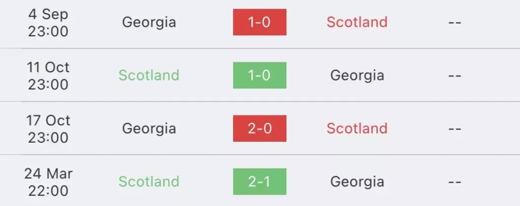 วิเคราะห์บอล ยูโร รอบคัดเลือก สกอตแลนด์ VS จอร์เจีย 2023/2024