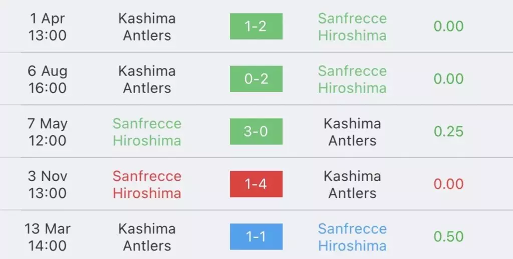 วิเคราะห์บอล เจลีก ซานเฟรซเซ ฮิโรชิม่า VS คาชิม่า แอนท์เลอร์ส 2023/2024