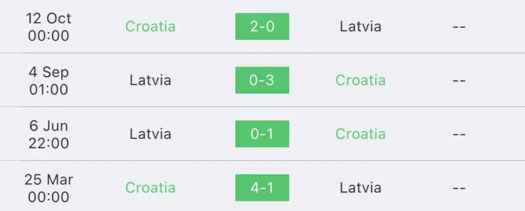 วิเคราะห์บอล ยูโร รอบคัดเลือก โครเอเชีย vs ลัตเวีย 2023/2024