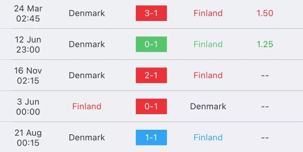 วิเคราะห์บอล ยูโร รอบคัดเลือก ฟินแลนด์ vs เดนมาร์ก 2023/2024