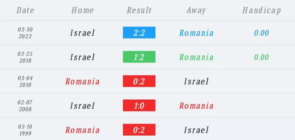 วิเคราะห์บอล ยูโร รอบคัดเลือก โรมาเนีย vs อิสราเอล 2023/2024