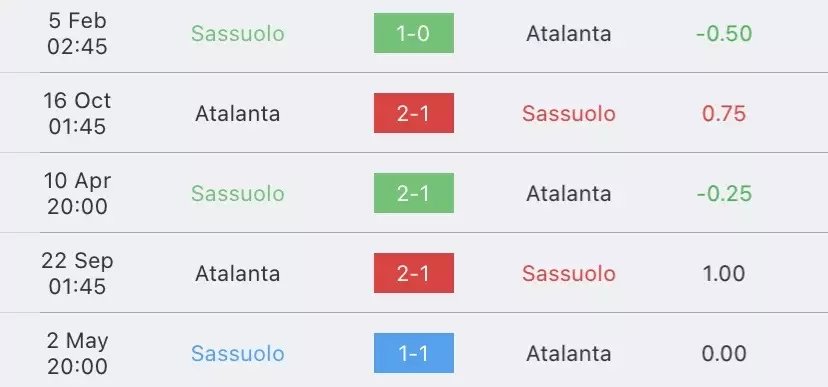 วิเคราะห์บอล กัลโช่ เซเรียอา ซาซูโอโล่ vs อตาลันต้า 2023/2024