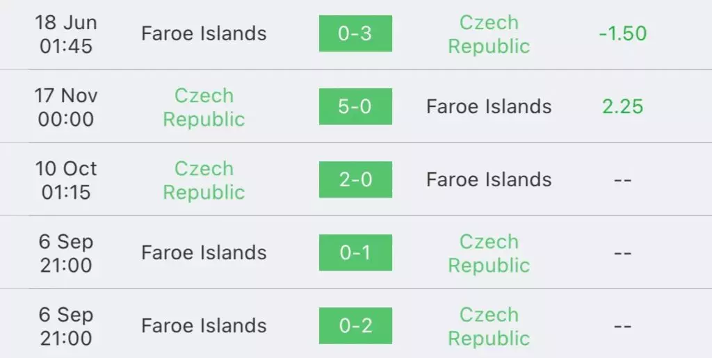 วิเคราะห์บอล ยูโร รอบคัดเลือก เช็ก vs หมู่เกาะแฟโร 2023/2024