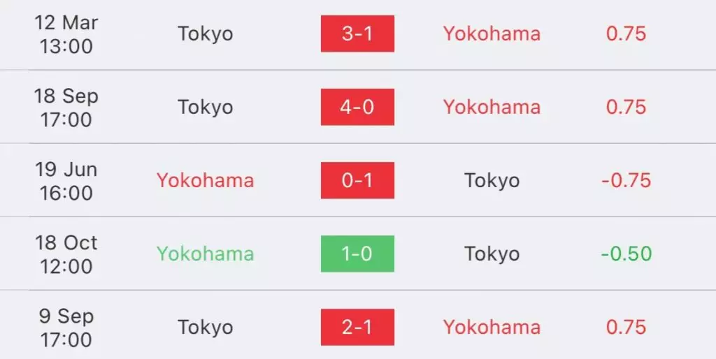วิเคราะห์บอล เจลีก โยโกฮาม่า vs โตเกียว 2023/2024