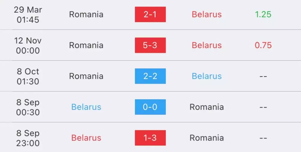 วิเคราะห์บอล ยูโร รอบคัดเลือก เบลารุส vs โรมาเนีย 2023/2024