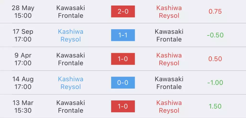 วิเคราะห์บอล เจลีก คาชิว่า เรย์โซล vs คาวาซากิ ฟรอนตาเล่ 2023/2024