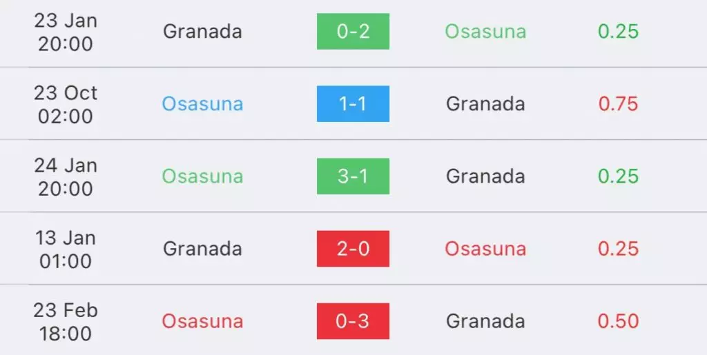 วิเคราะห์บอล ลาลีกา โอซาซูน่า vs กรานาด้า 2023/2024