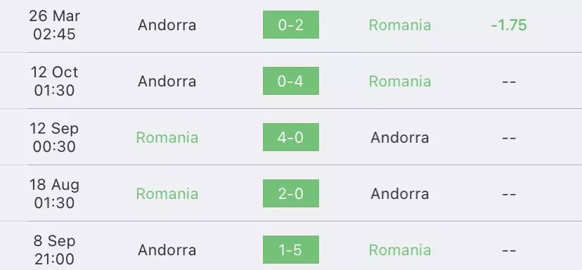วิเคราะห์บอล ยูโรรอบคัดเลือก โรมาเนีย vs อันดอร์ร่า 2023/2024