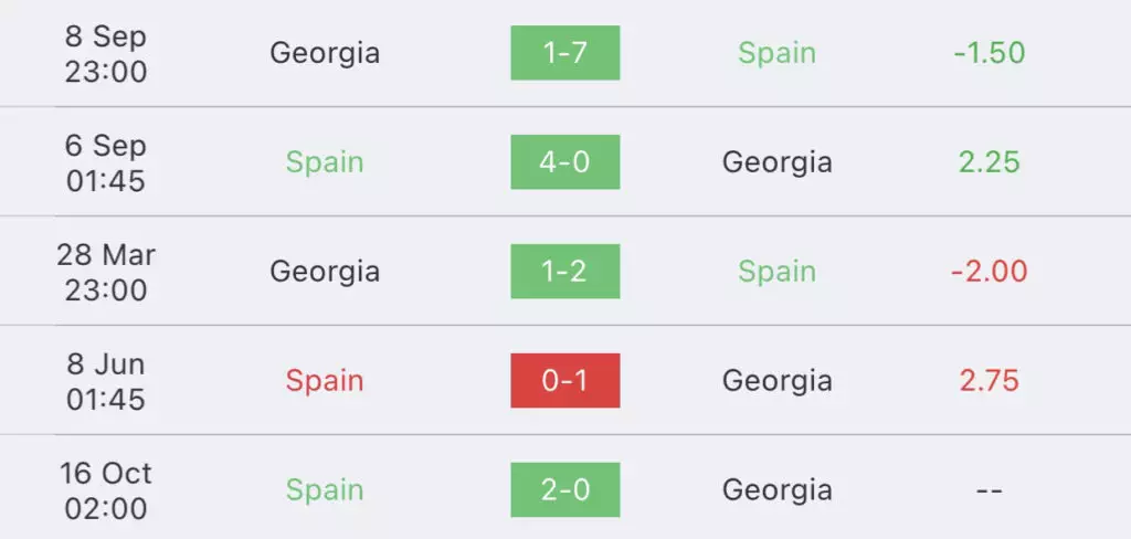 วิเคราะห์บอลยูโร รอบคัดเลือก สเปน vs จอร์เจีย 2023/2024
