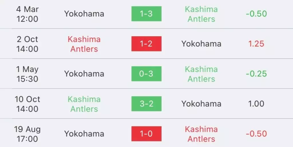 วิเคราะห์บอล เจลีก คาชิม่า แอนท์เลอร์ส vs โยโกฮาม่า เอฟซี 2023/2024