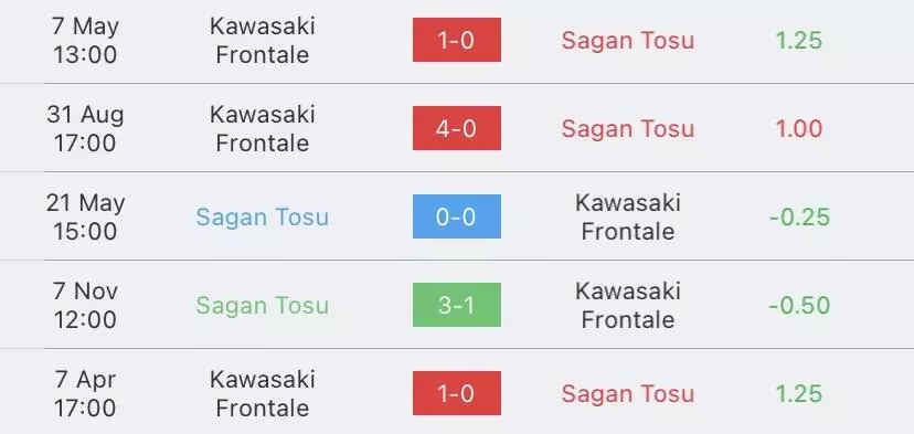 วิเคราะห์บอล เจลีก ซางัน โทสุ vs คาวาซากิ ฟรอนตาเล่ 2023/2024